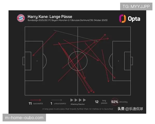 凯恩拜仁体系催化进攻 全能中锋定义战术新内涵 凯恩拜仁体系催化进攻 全能中锋定义战术新内涵